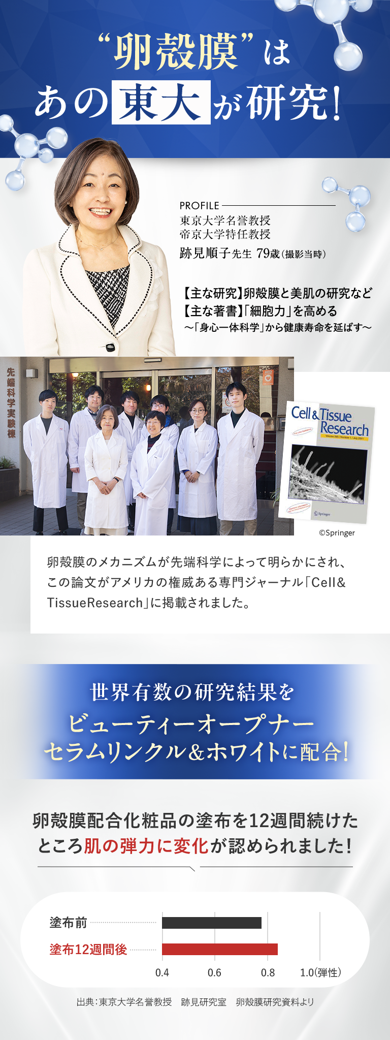 あの東大が研究!